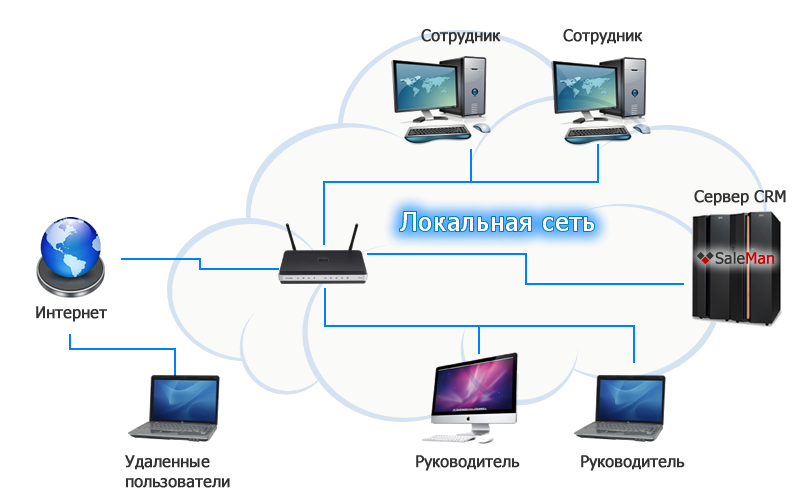 Какие компоненты используются подключением по локальной сети Услуги